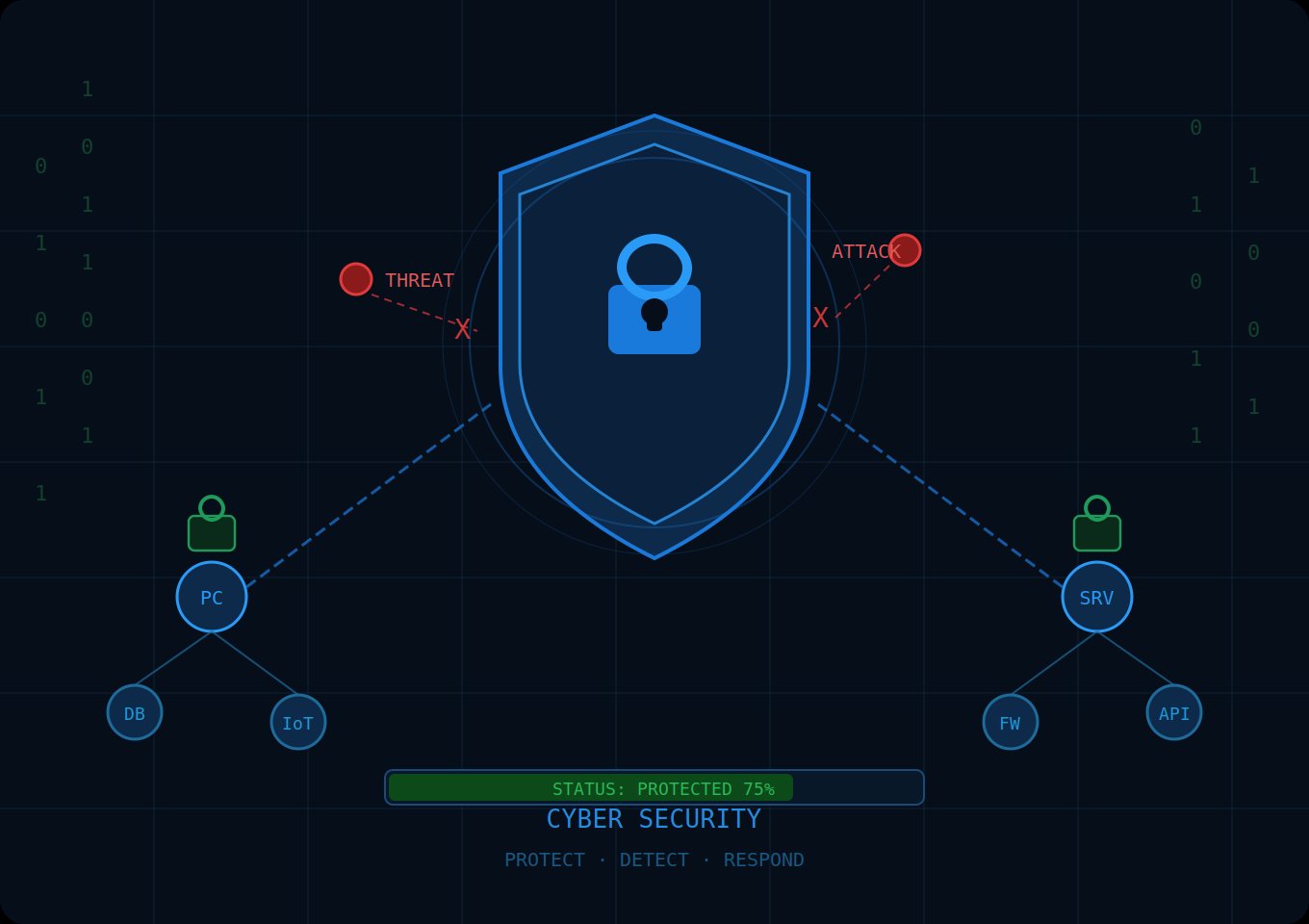Cybersecurity – HSSecure.nl